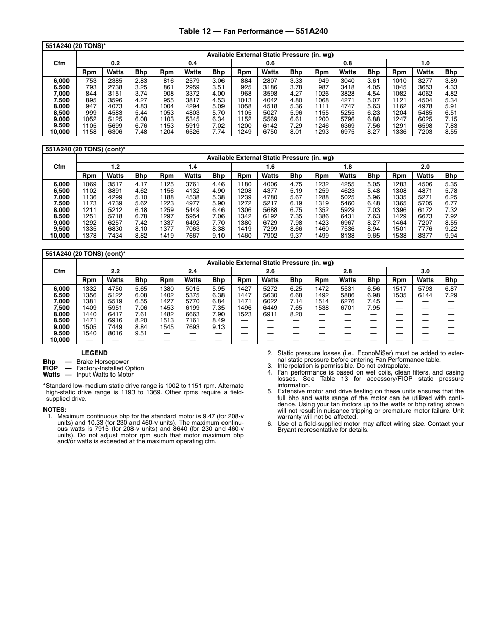 Bryant Durapac Plus Series 551a User Manual | Page 23 / 36