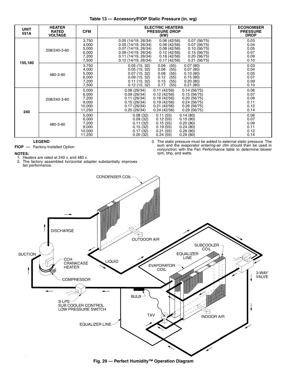 Bryant Durapac Plus Series 551a User Manual | Page 24 / 36