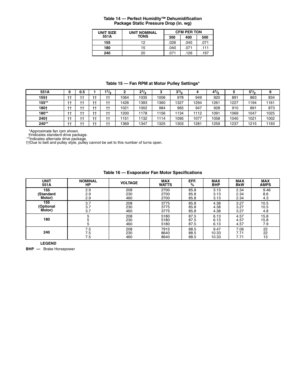 Bryant Durapac Plus Series 551a User Manual | Page 25 / 36