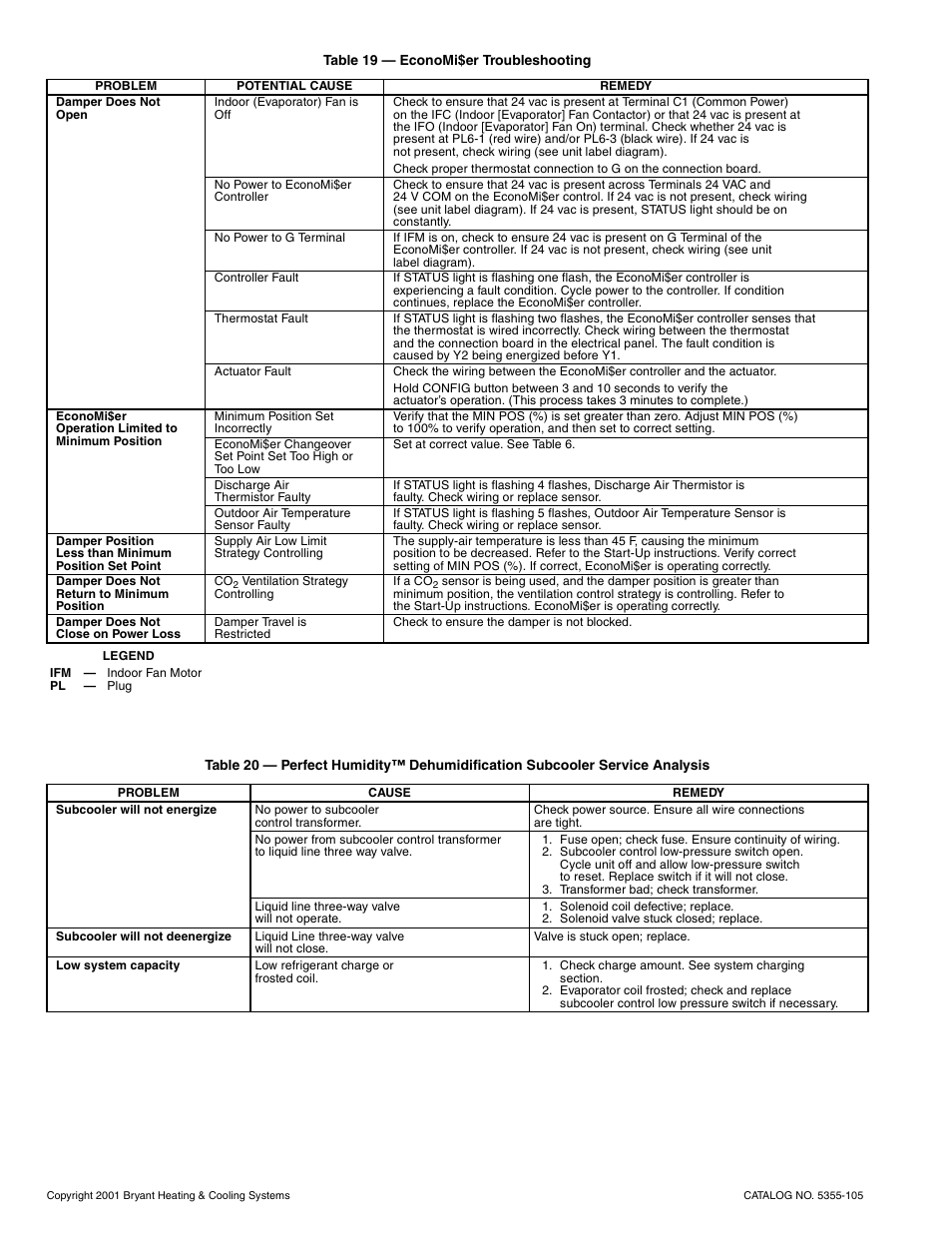 Bryant Durapac Plus Series 551a User Manual | Page 34 / 36