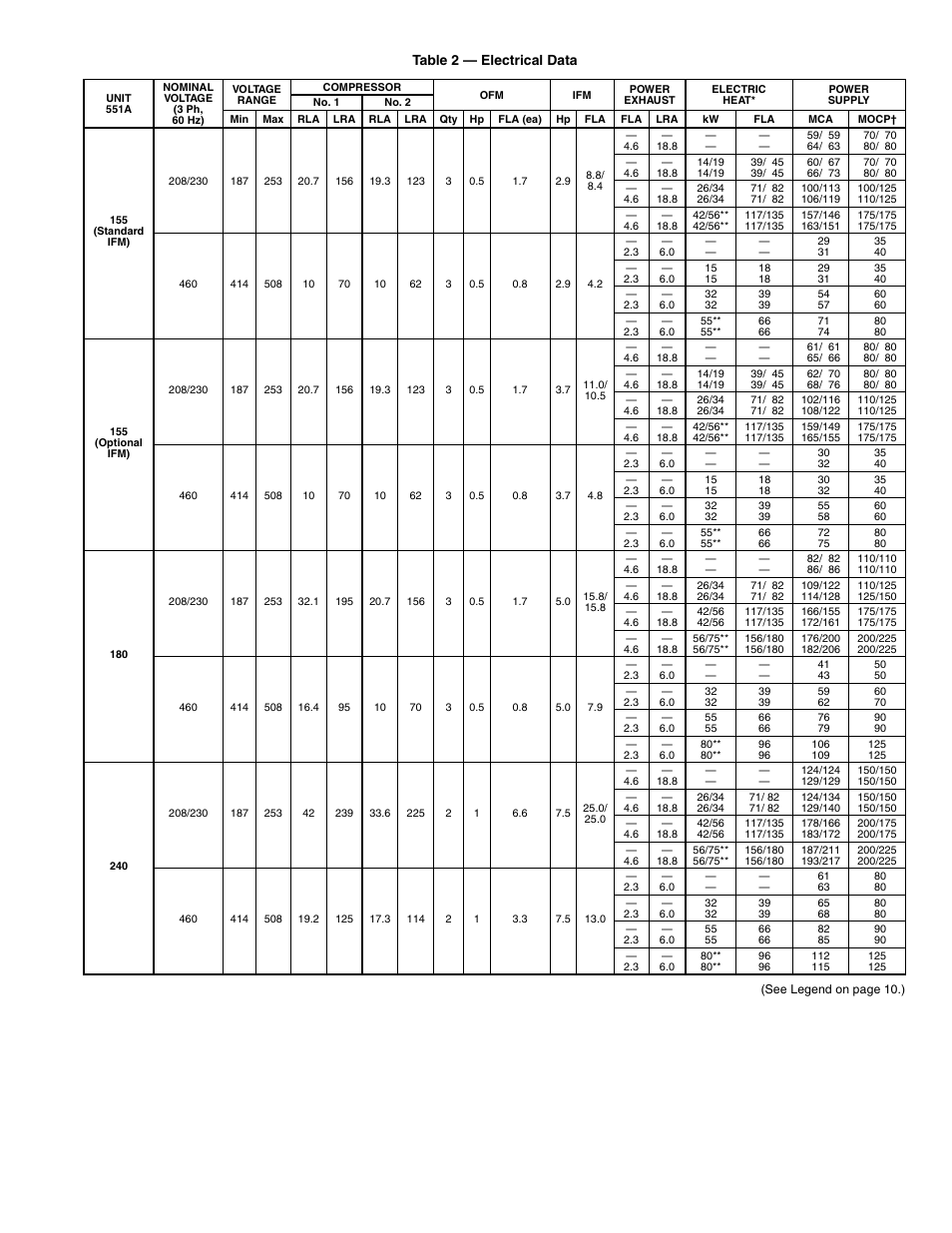 Table 2 — electrical data | Bryant Durapac Plus Series 551a User Manual | Page 9 / 36