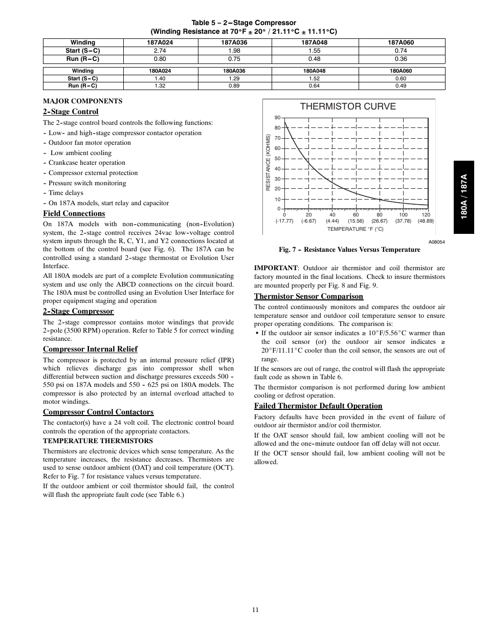 Thermistor curve | Bryant Air Conditeners 180A User Manual | Page 11 / 16