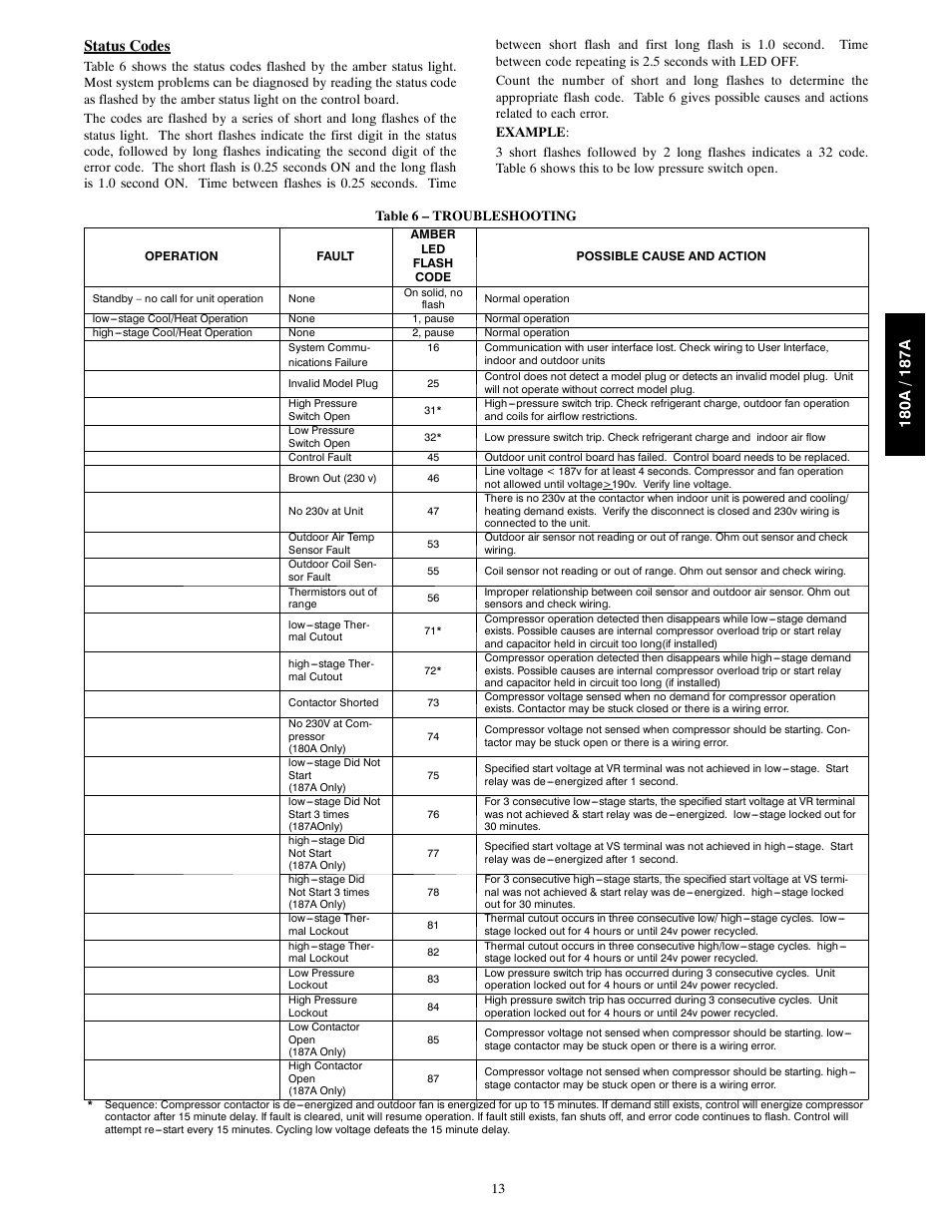 Status codes | Bryant Air Conditeners 180A User Manual | Page 13 / 16