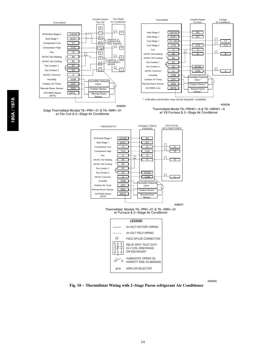 Bryant Air Conditeners 180A User Manual | Page 14 / 16