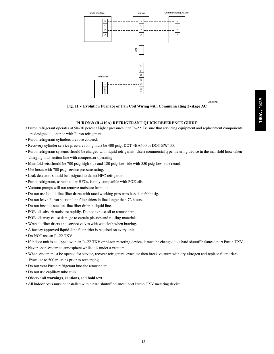 Bryant Air Conditeners 180A User Manual | Page 15 / 16