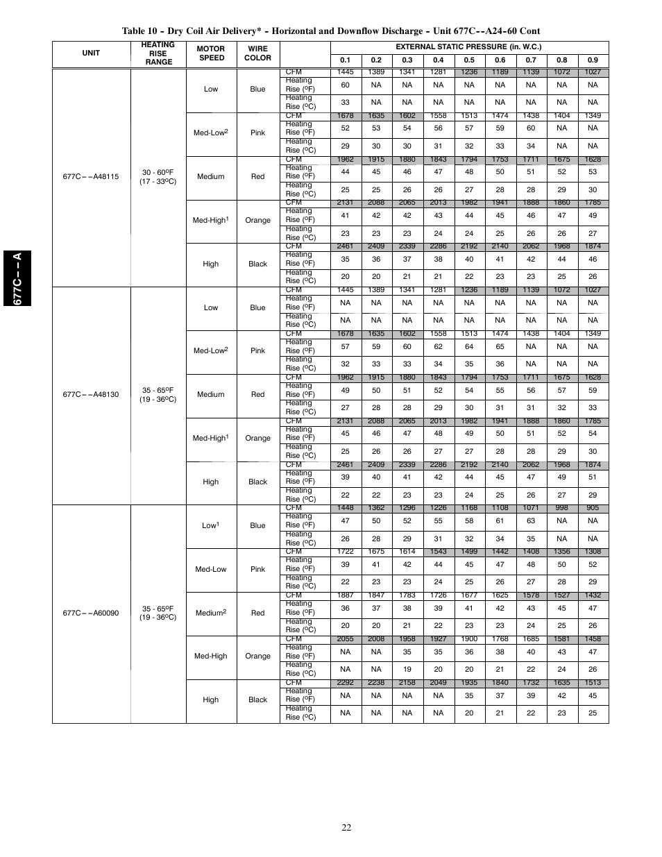 677c -- -- a | Bryant 677C--A User Manual | Page 22 / 36