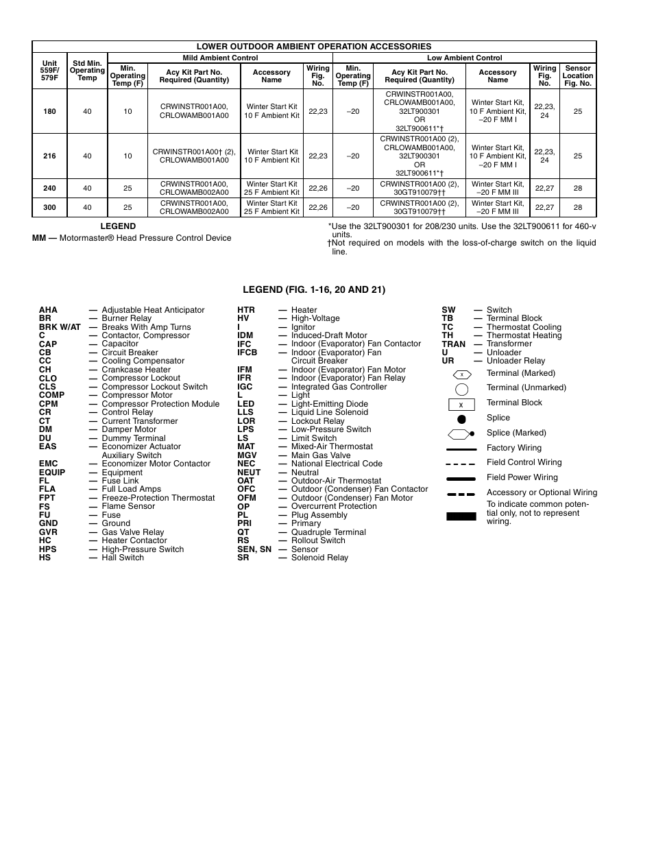 Bryant 559F User Manual | Page 2 / 48
