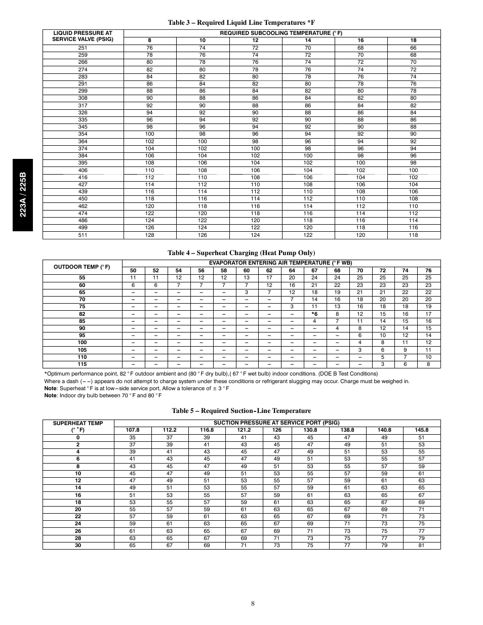 Bryant Preferredt Series with Puronr Refrigerant 223A User Manual | Page 8 / 10