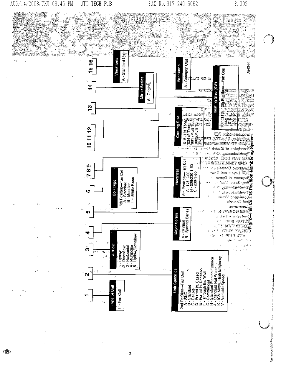 Bryant FA4A User Manual | Page 2 / 30