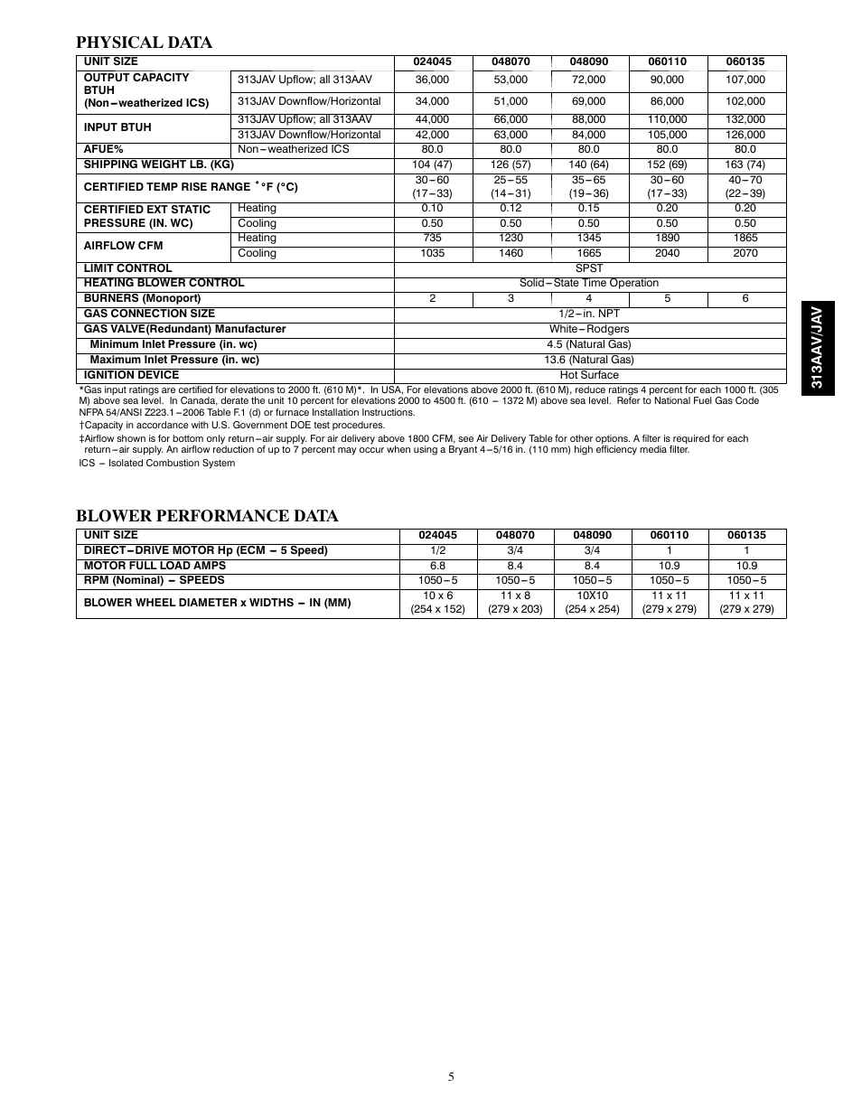 Physical data, Blower performance data | Bryant 313AAV/JAV User Manual | Page 5 / 12