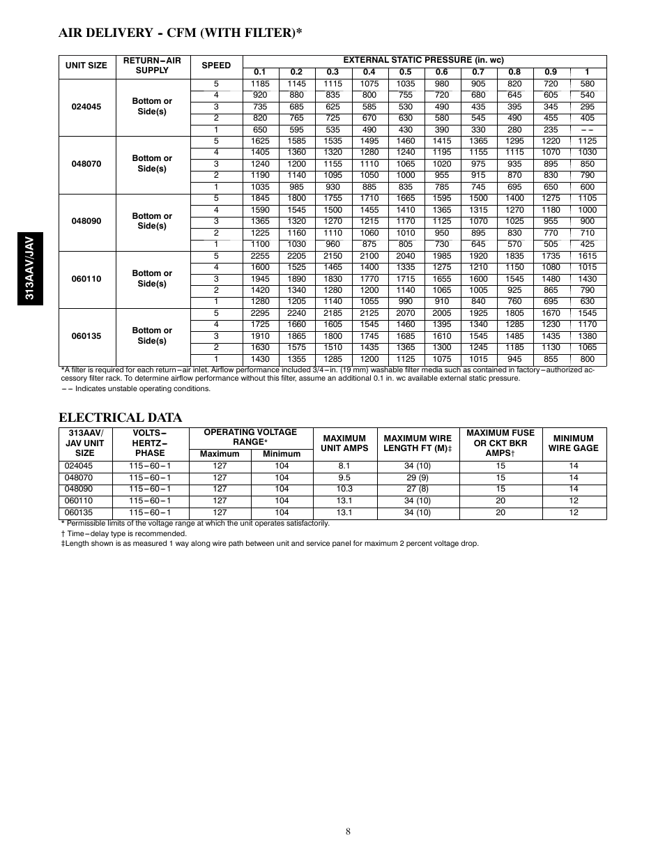 Air delivery -- cfm (with filter), Electrical data | Bryant 313AAV/JAV User Manual | Page 8 / 12