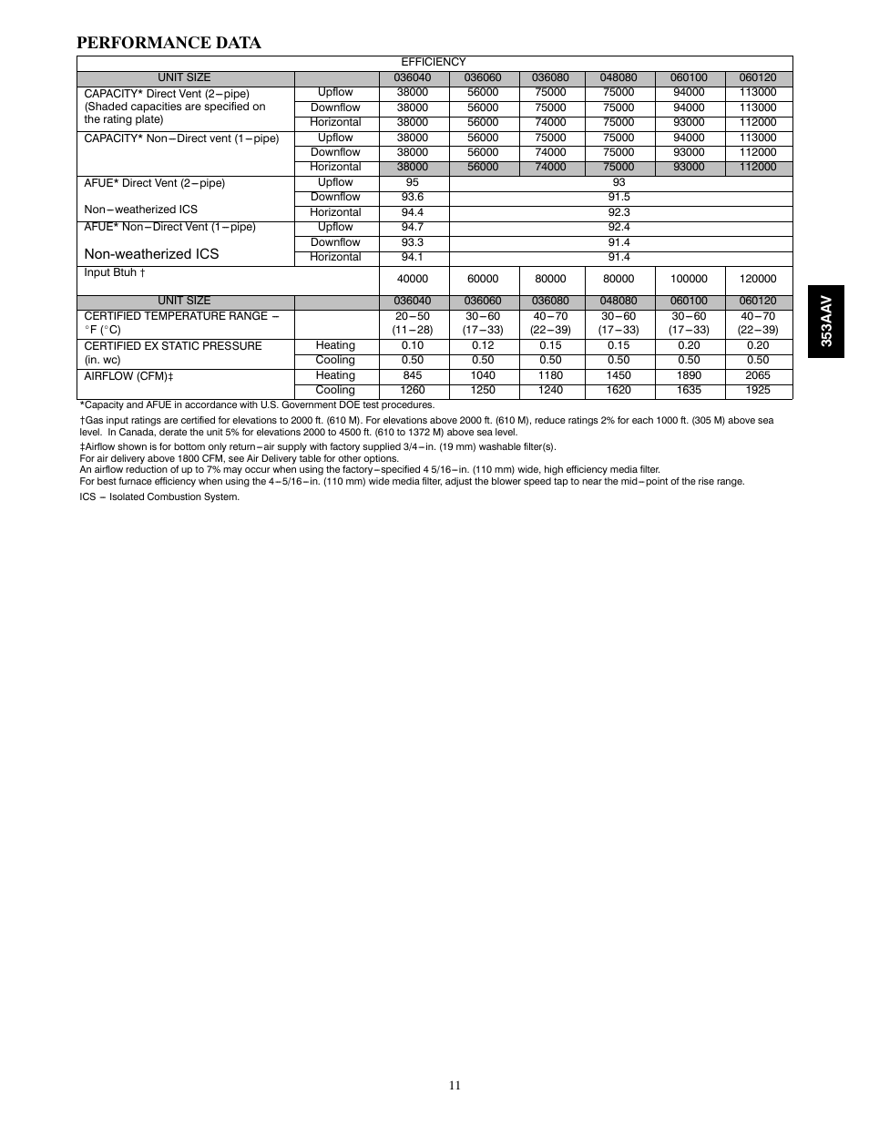Performance data | Bryant PLUS 90X 353AAV User Manual | Page 11 / 22