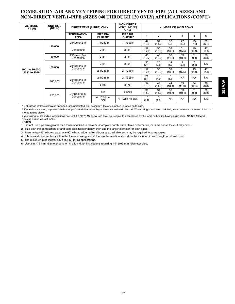 353aa v | Bryant PLUS 90X 353AAV User Manual | Page 17 / 22