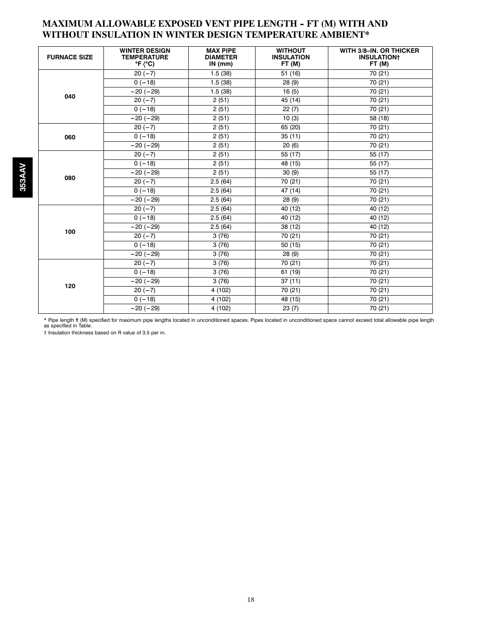 Bryant PLUS 90X 353AAV User Manual | Page 18 / 22