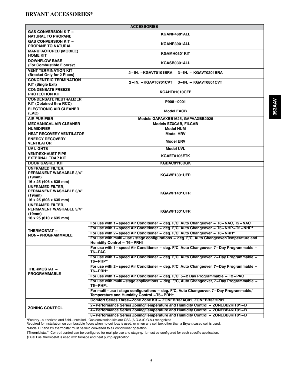 Bryant accessories | Bryant PLUS 90X 353AAV User Manual | Page 5 / 22