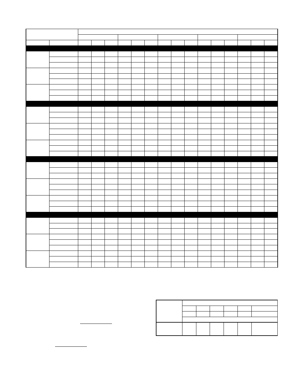 Performance data, Gross cooling capacities (mbh) | Bryant CM5A User Manual | Page 5 / 8