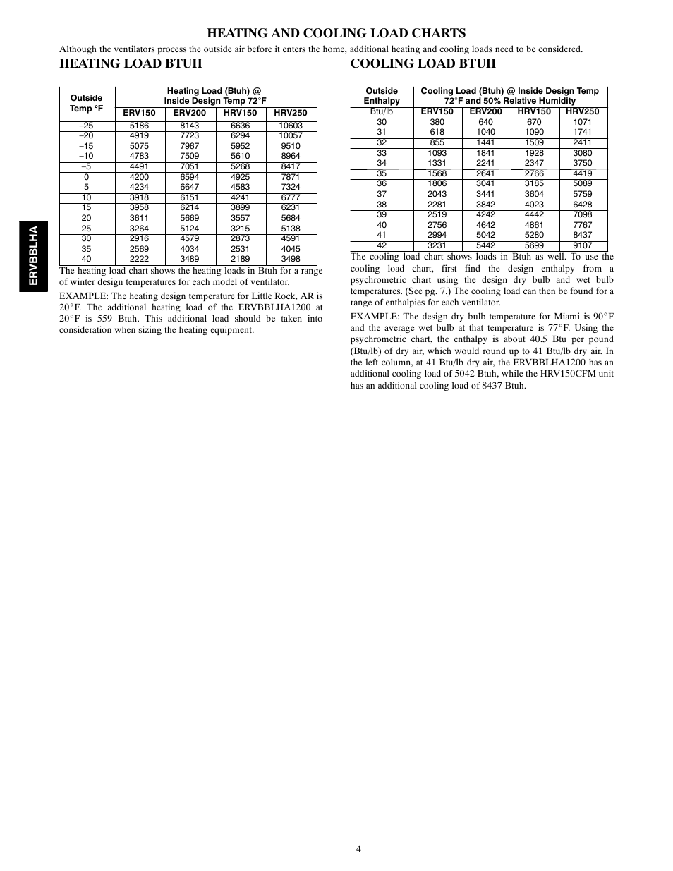 Heating and cooling load charts, Heating load btuh, Cooling load btuh | Bryant ERVBBLHA A07619 User Manual | Page 4 / 6