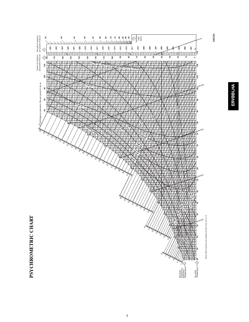 Psychrometri c char t, Er vbbl h a | Bryant ERVBBLHA A07619 User Manual | Page 5 / 6