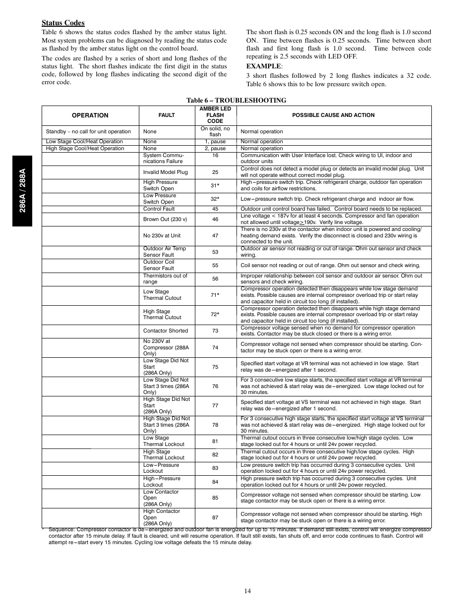 Status codes | Bryant Evolutiont Series s with Puronr Refrigerant 286A User Manual | Page 14 / 16