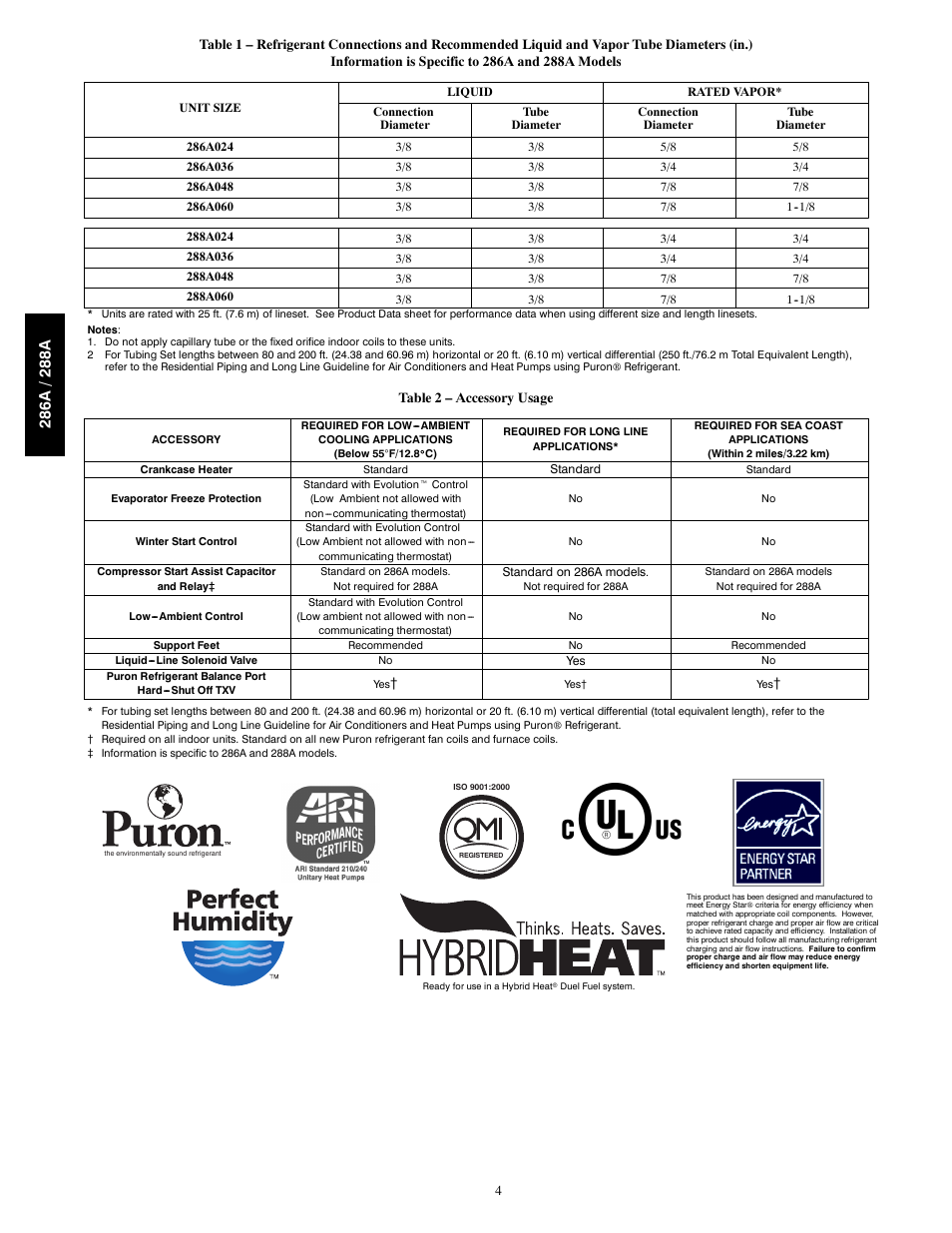 Bryant Evolutiont Series s with Puronr Refrigerant 286A User Manual | Page 4 / 16