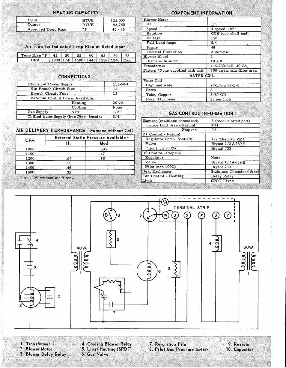 Air flow for indicated temp rise at rated input, Connections, Air delivery performance - furnace without coil | Gas control information, Transformer, Blower motor, Blower delay relay, Cooling blower relay, Limit heating (spdt), Gas valve | Bryant 125-379 User Manual | Page 2 / 3