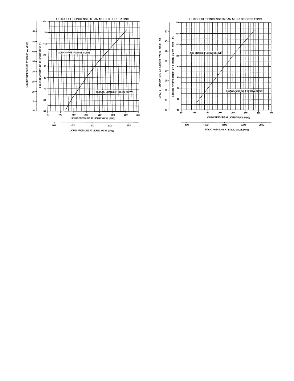 Bryant Air Cooled Condensing Units 569C User Manual | Page 13 / 20