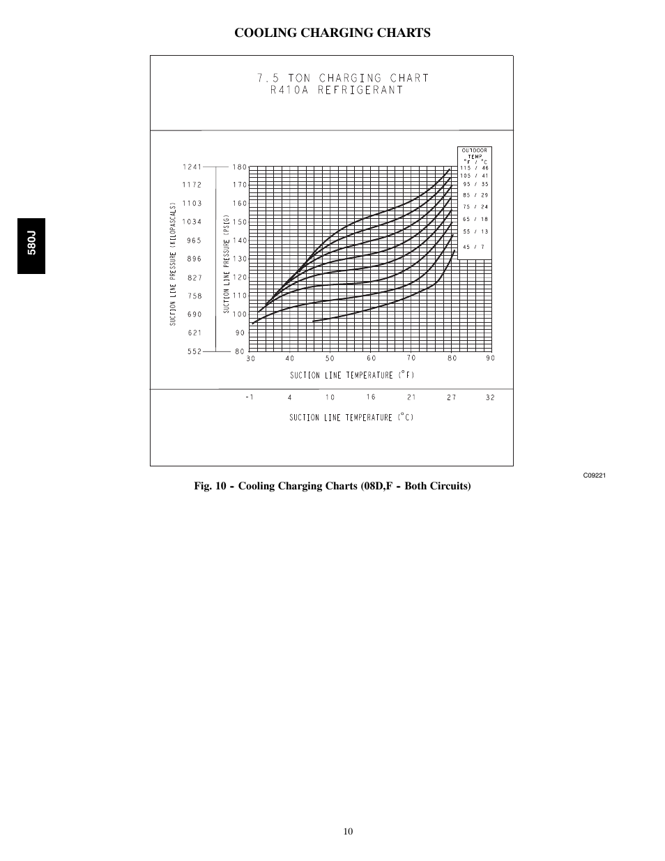 Cooling charging charts | Bryant F User Manual | Page 10 / 85