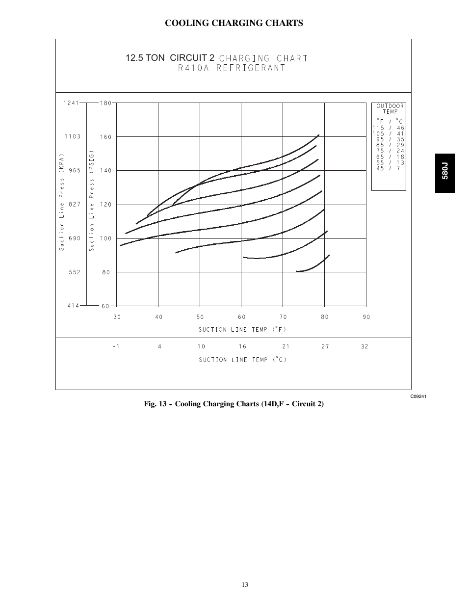 Bryant F User Manual | Page 13 / 85