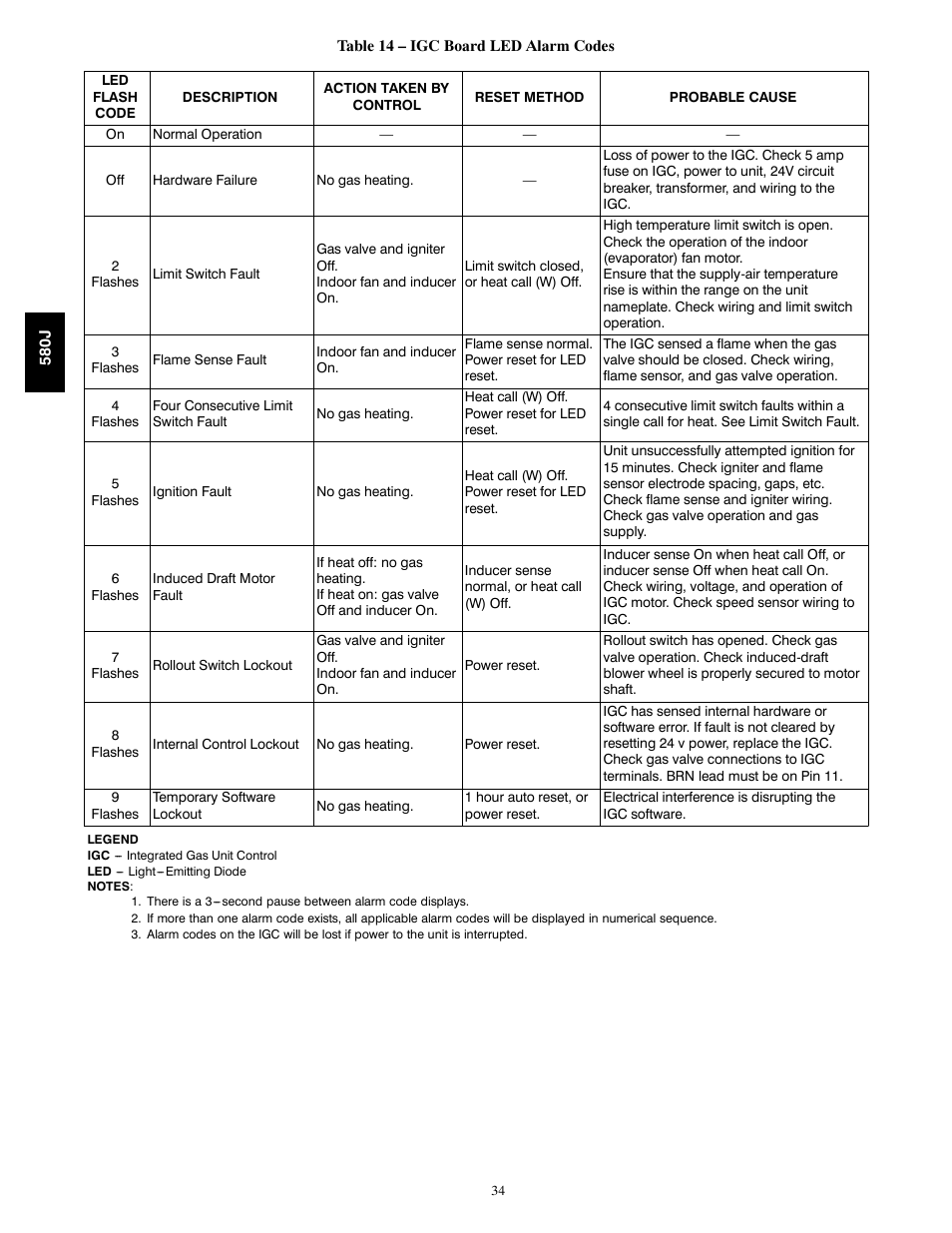 Bryant F User Manual | Page 34 / 85