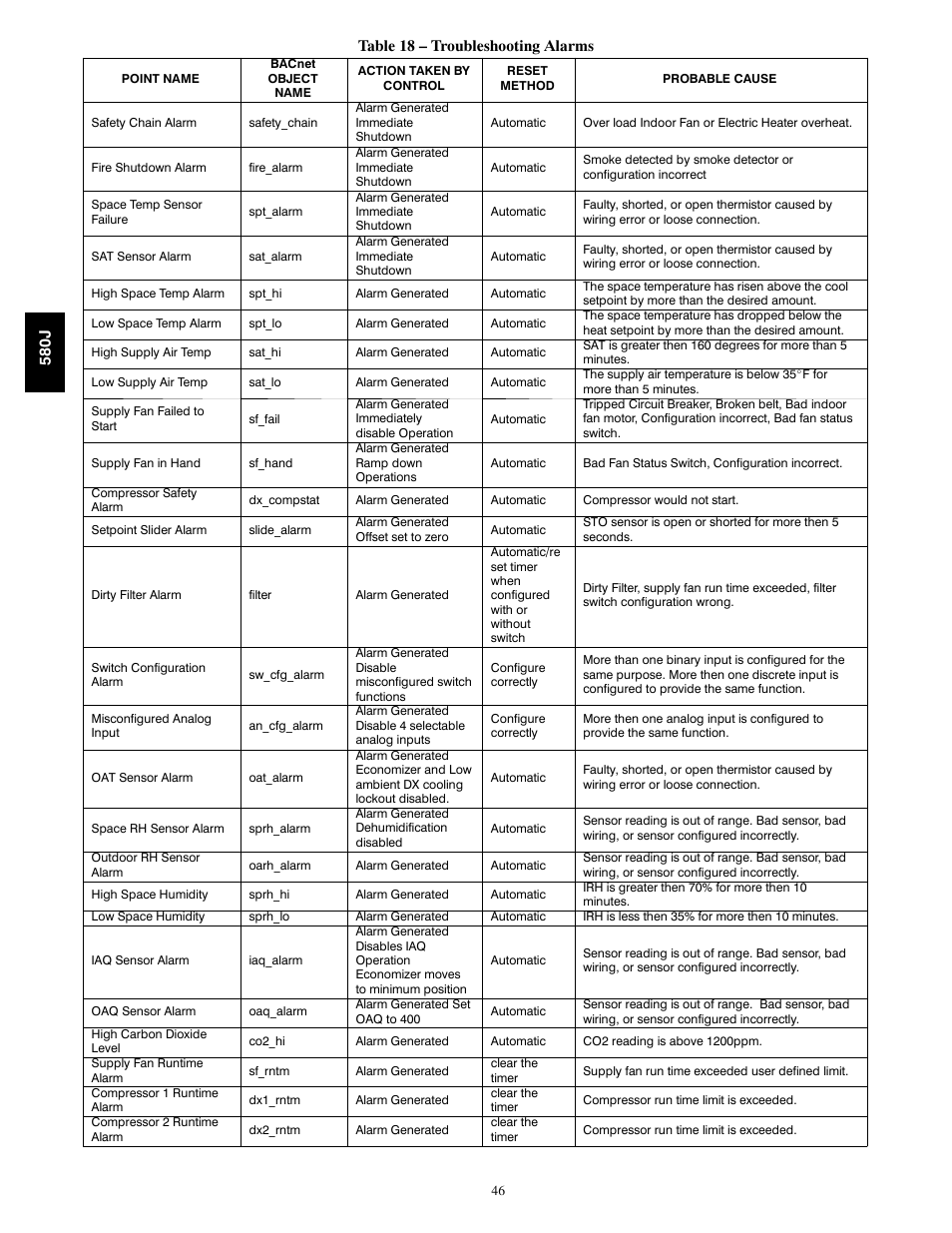 Bryant F User Manual | Page 46 / 85