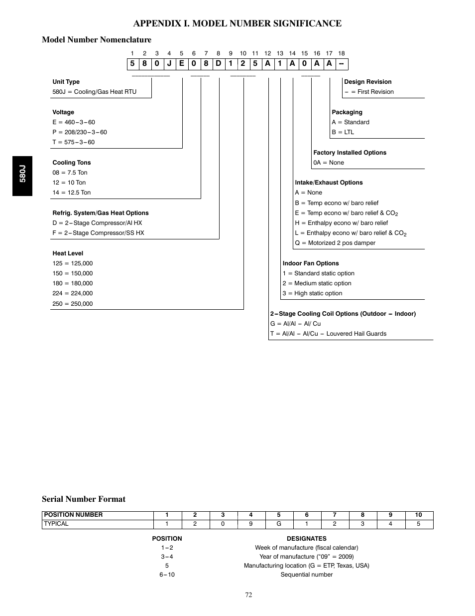 Appendix i. model number significance, Model number nomenclature, Serial number format | Bryant F User Manual | Page 72 / 85