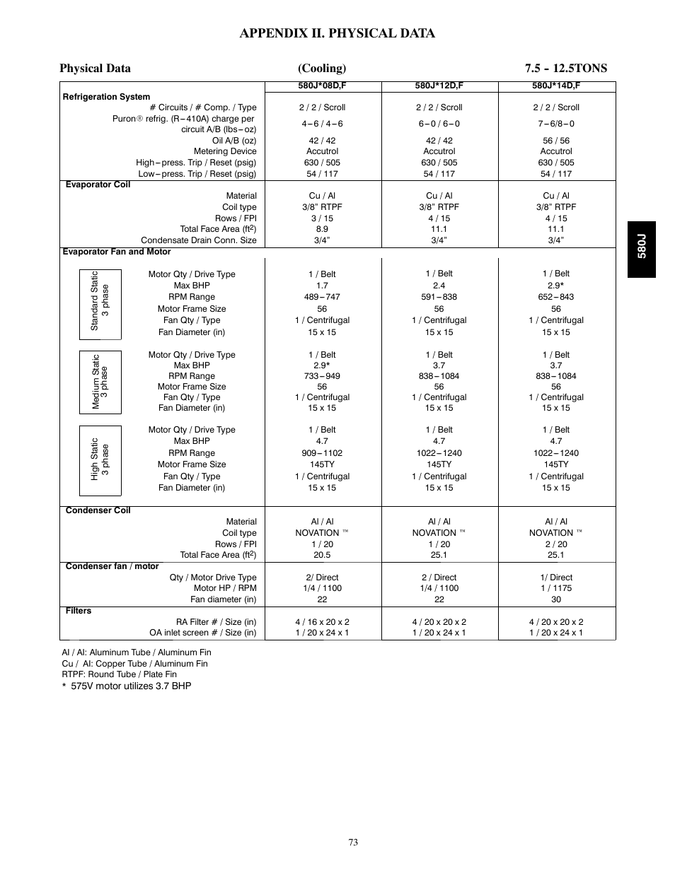 Appendix ii. physical data, Physical data (cooling) 7.5 tons | Bryant F User Manual | Page 73 / 85