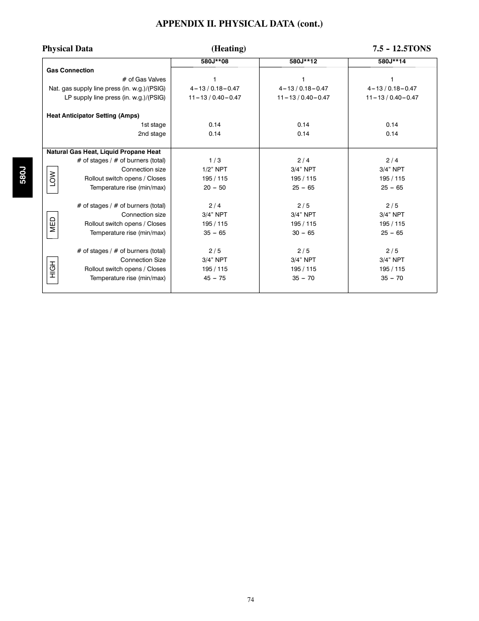 Appendix ii. physical data (cont.), Physical data (heating) 7.5 tons | Bryant F User Manual | Page 74 / 85