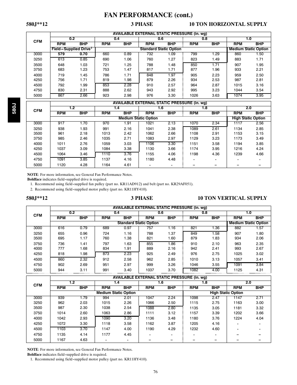 Fan performance (cont.) | Bryant F User Manual | Page 76 / 85