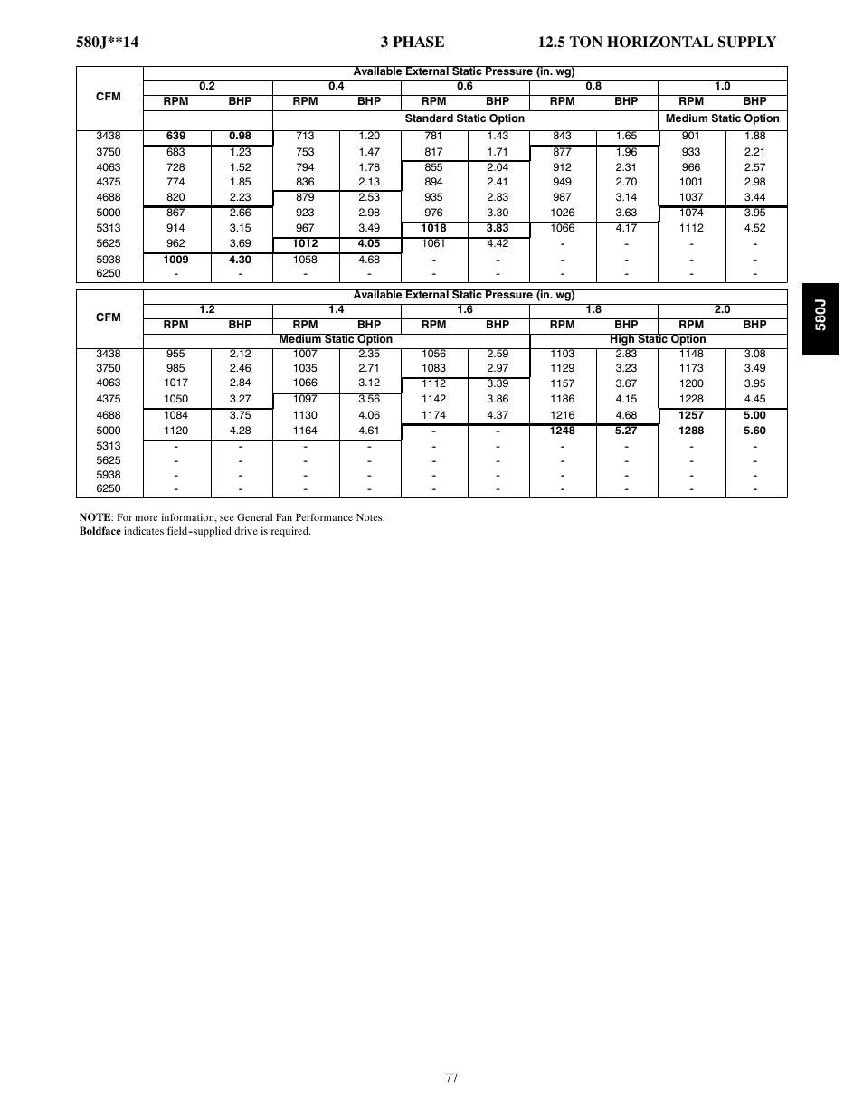 Bryant F User Manual | Page 77 / 85