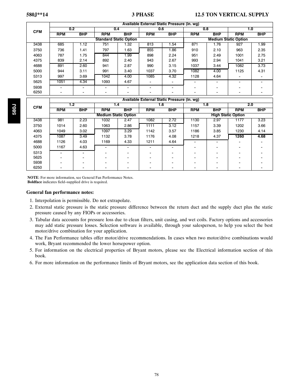 Bryant F User Manual | Page 78 / 85