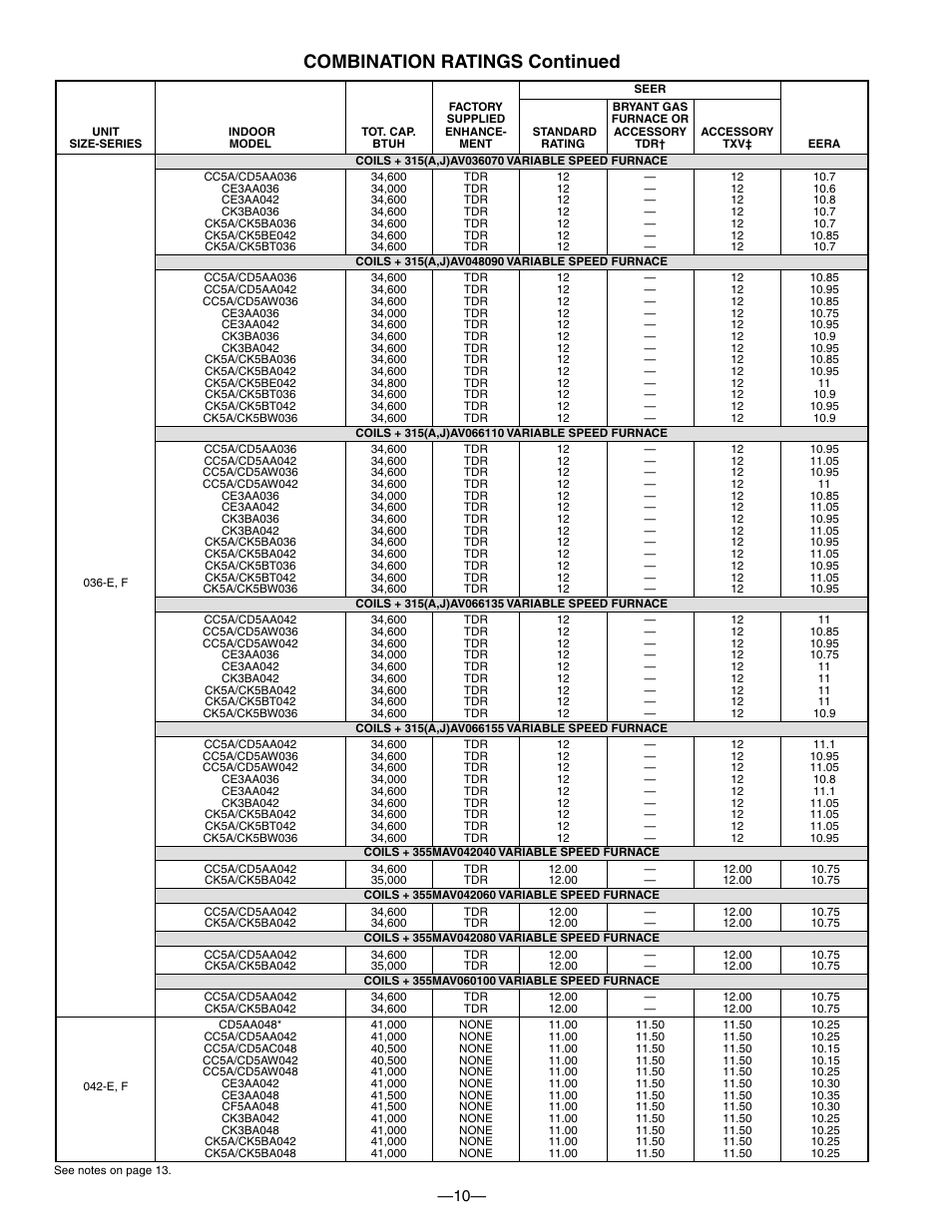 Combination ratings continued | Bryant Electric 594D User Manual | Page 10 / 24