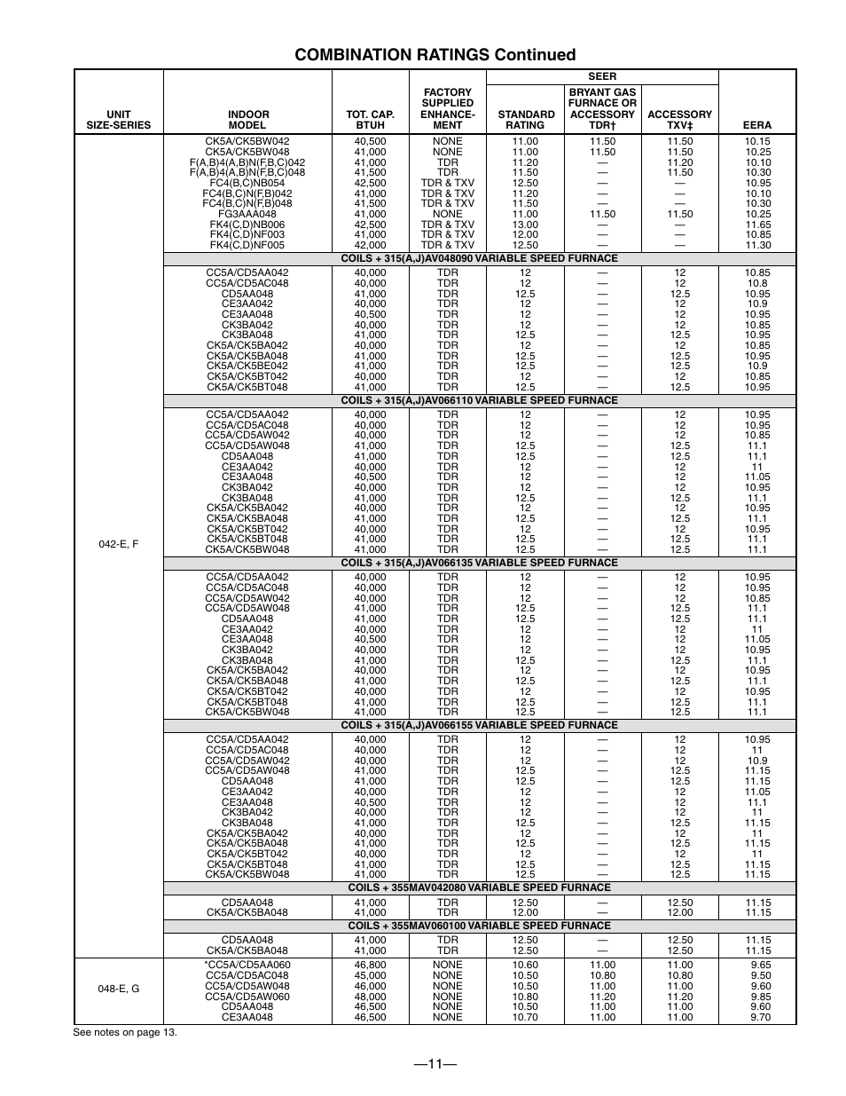 Combination ratings continued | Bryant Electric 594D User Manual | Page 11 / 24
