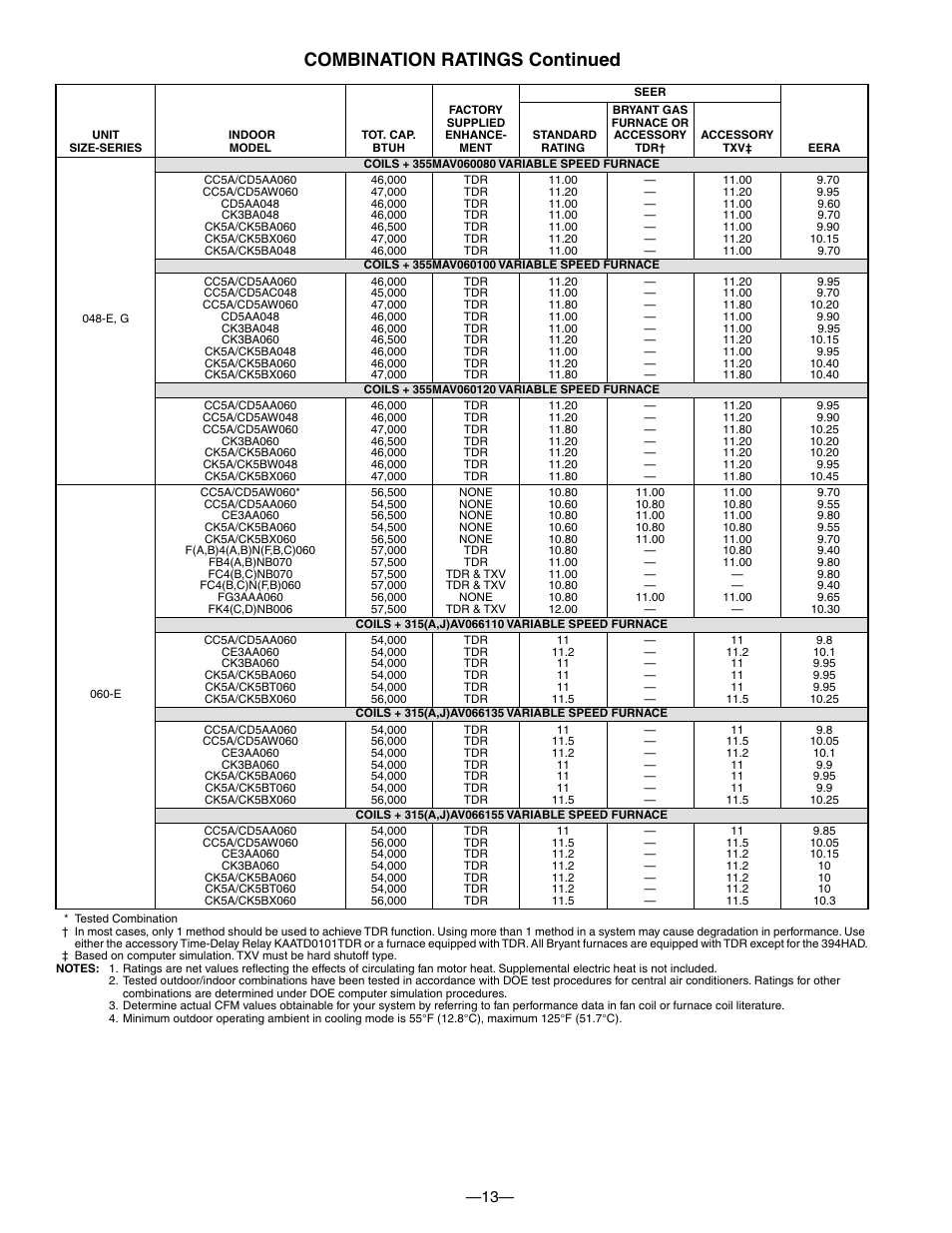 Combination ratings continued | Bryant Electric 594D User Manual | Page 13 / 24