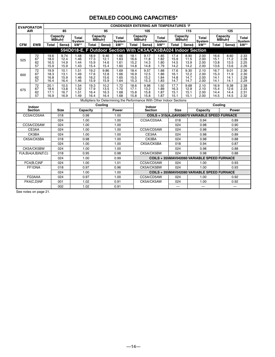 Detailed cooling capacities | Bryant Electric 594D User Manual | Page 14 / 24