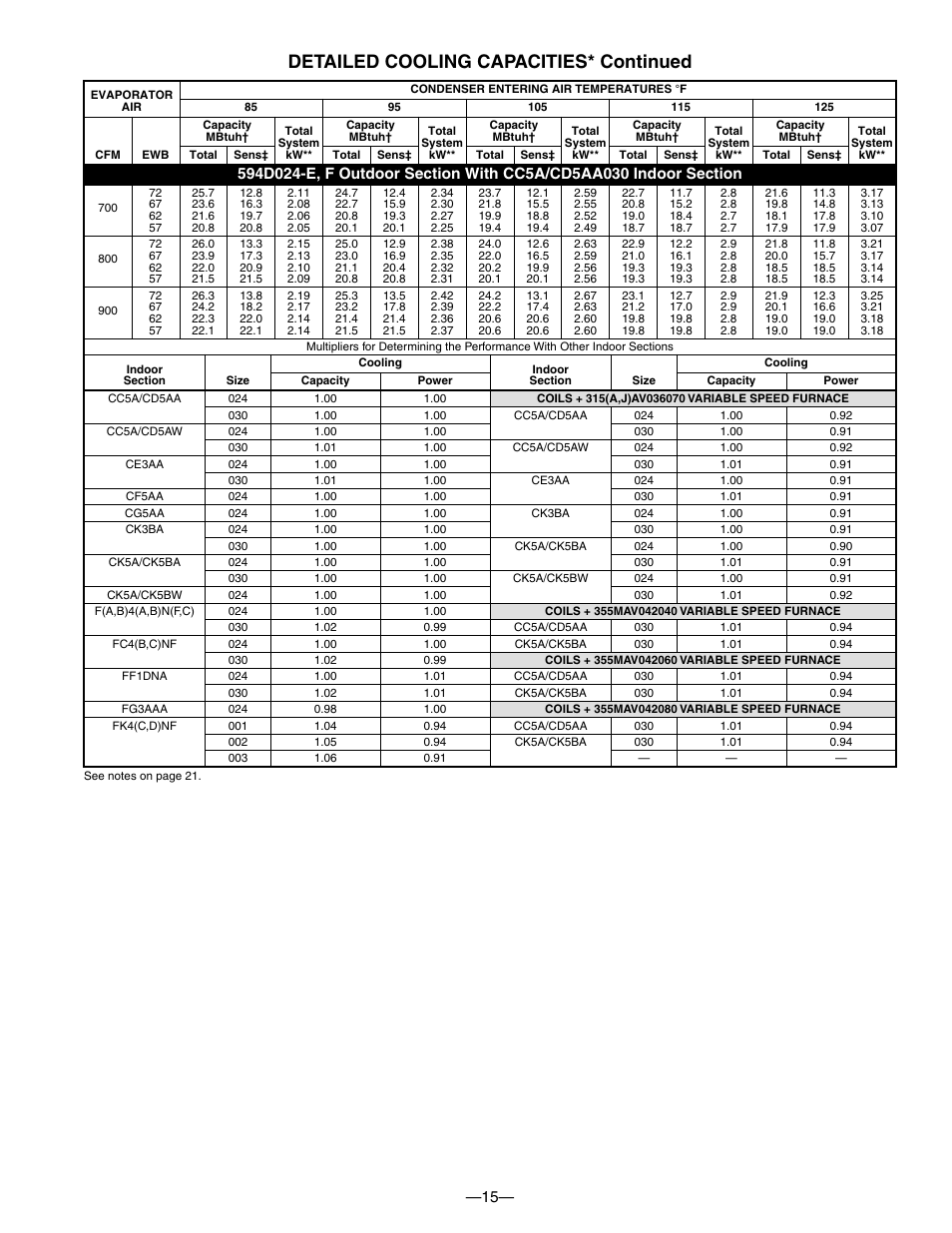 Detailed cooling capacities* continued | Bryant Electric 594D User Manual | Page 15 / 24