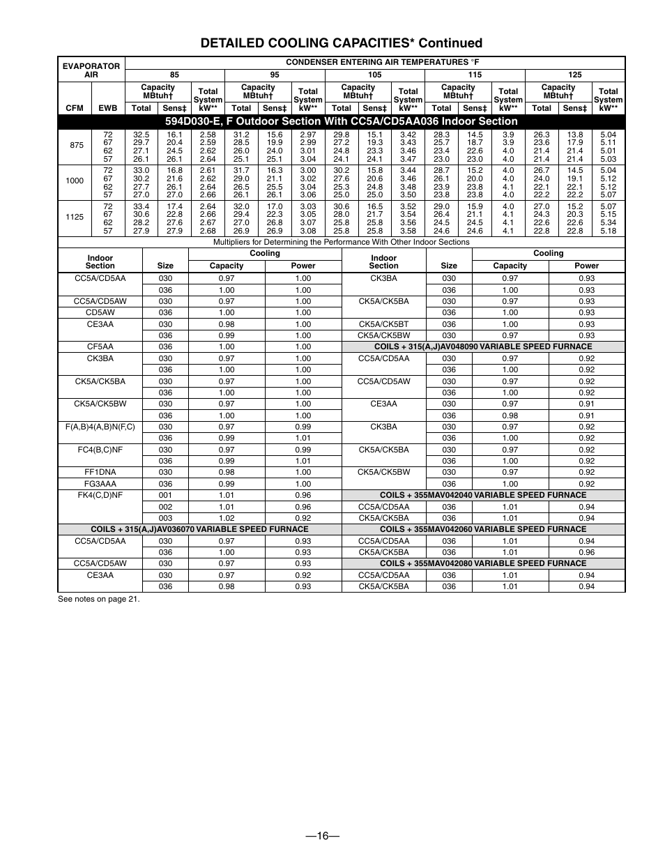 Detailed cooling capacities* continued | Bryant Electric 594D User Manual | Page 16 / 24