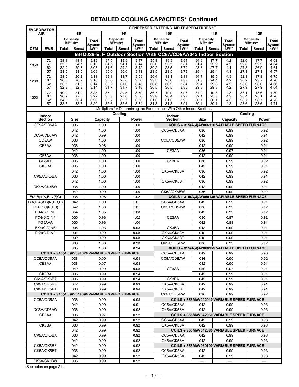Detailed cooling capacities* continued | Bryant Electric 594D User Manual | Page 17 / 24