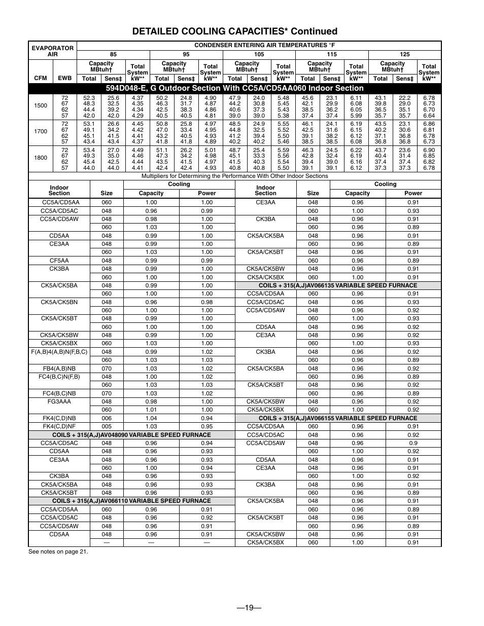 Detailed cooling capacities* continued | Bryant Electric 594D User Manual | Page 19 / 24