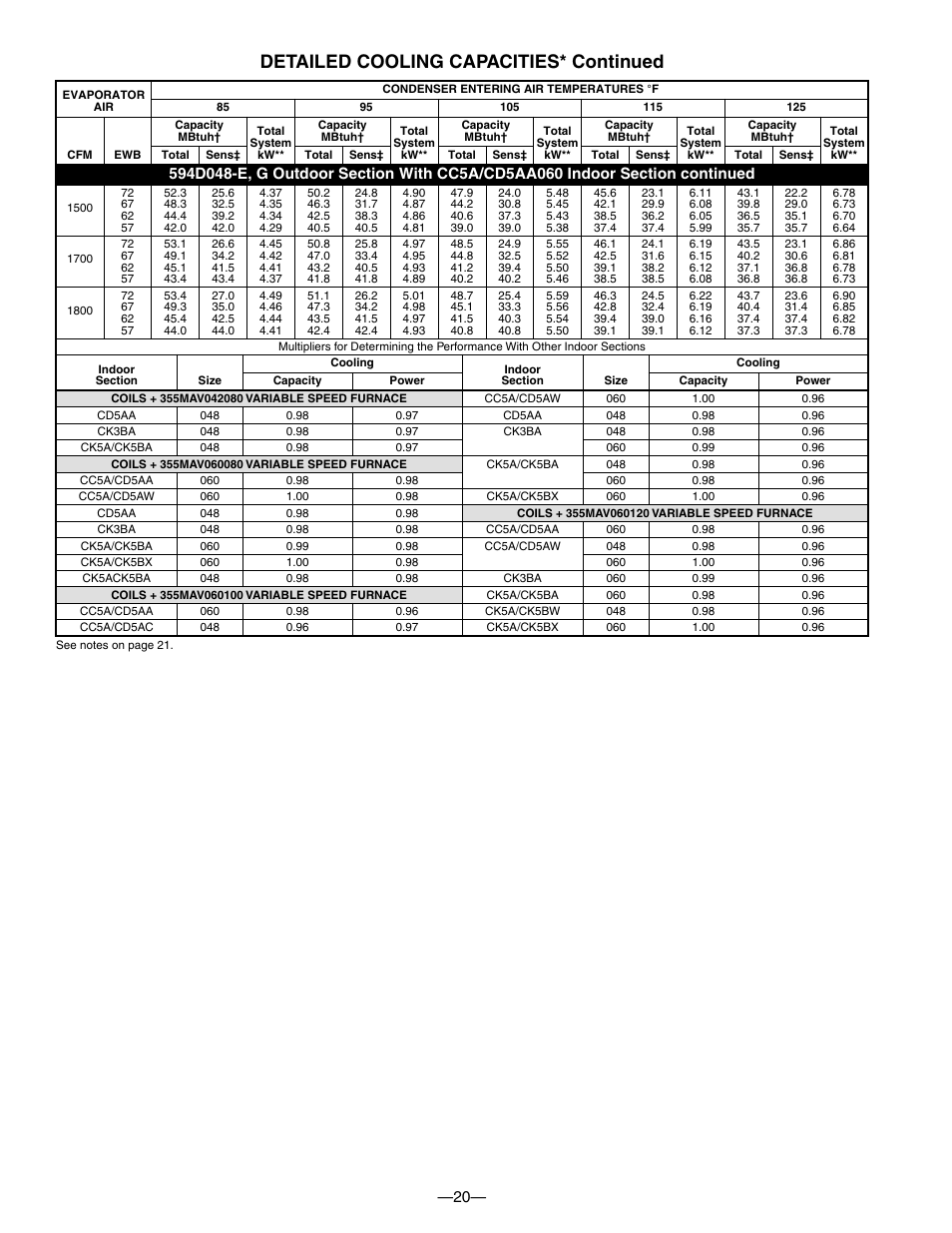 Detailed cooling capacities* continued | Bryant Electric 594D User Manual | Page 20 / 24