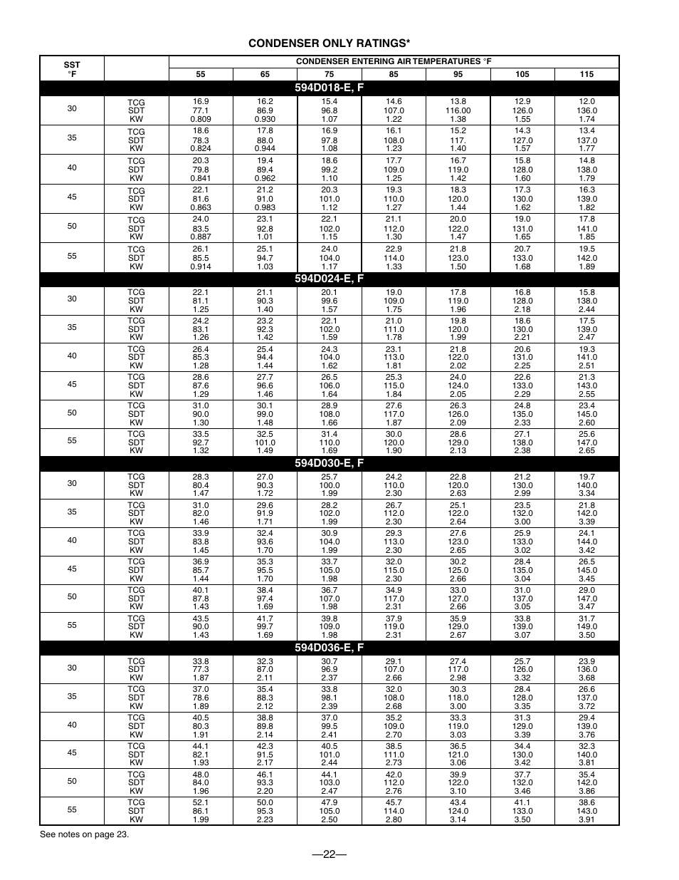 22— condenser only ratings | Bryant Electric 594D User Manual | Page 22 / 24