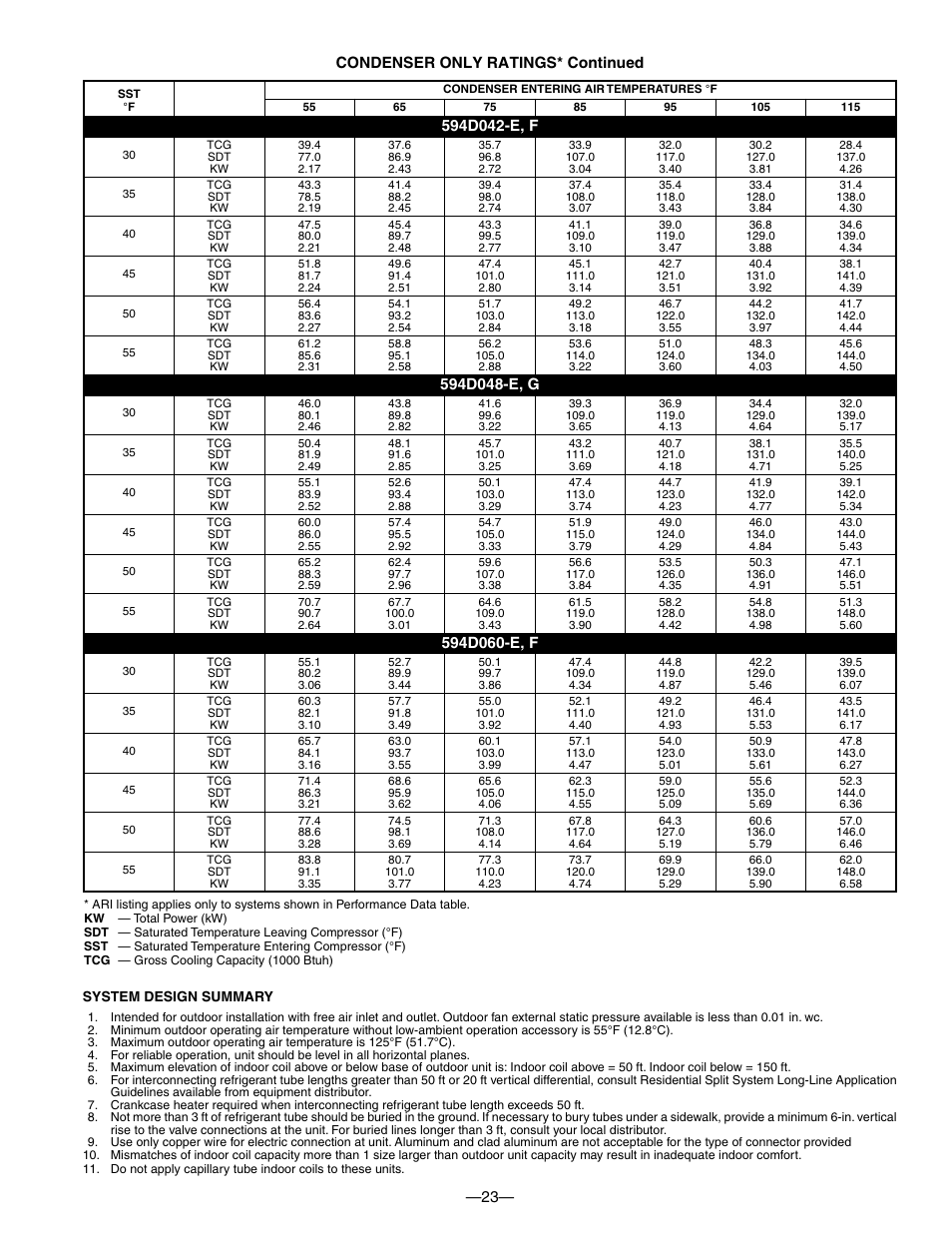 23— condenser only ratings* continued | Bryant Electric 594D User Manual | Page 23 / 24