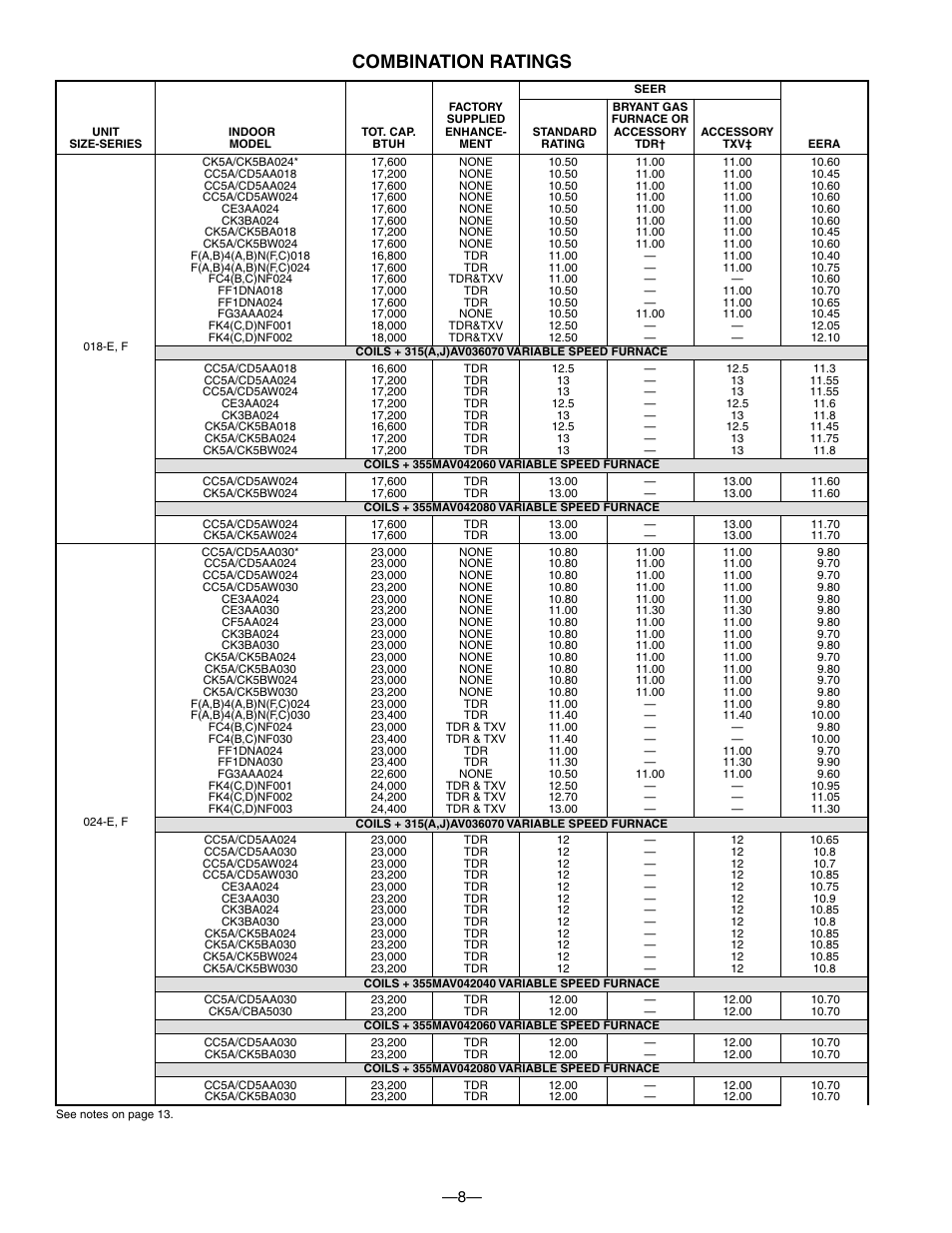 Combination ratings | Bryant Electric 594D User Manual | Page 8 / 24