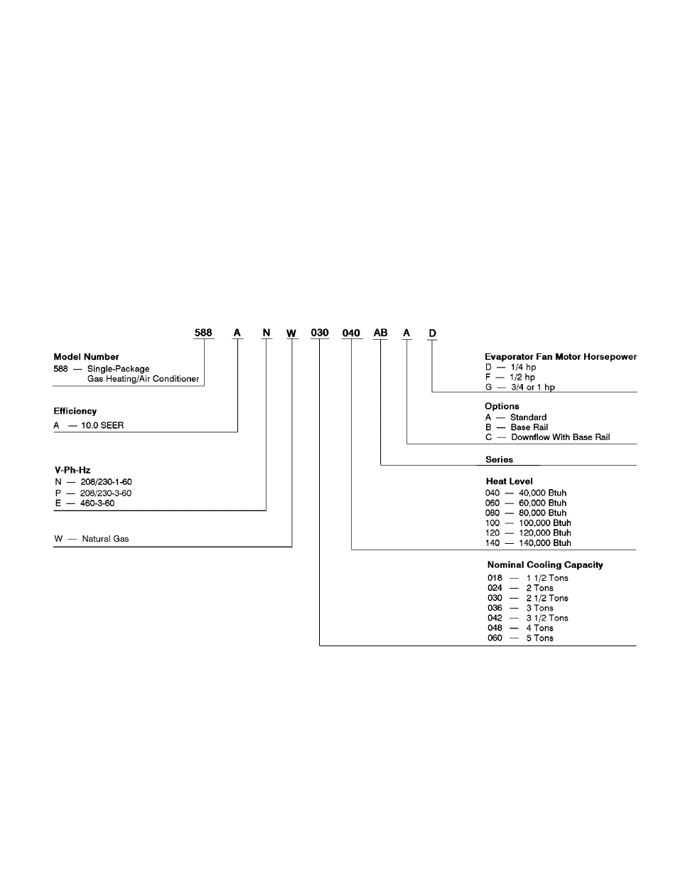 Bryant 588A User Manual | Page 3 / 28