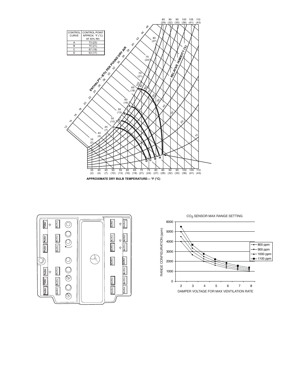 Fig. 26 — enthalpy changeover settings, Fig. 27 — economi$eriv controller, Fig. 28 — co | Sensor maximum range setting | Bryant DURAPAC PLUS SERIES 542J User Manual | Page 15 / 40